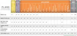Up and Down Speed Internet Table