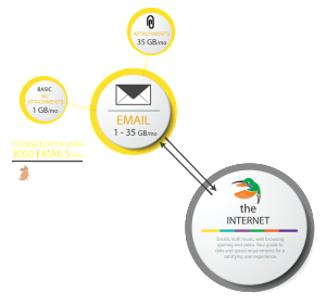 Email Data and Bandwidth Usage