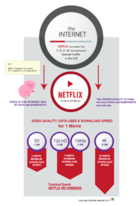 How Much Data and Speed Does Netflix Use