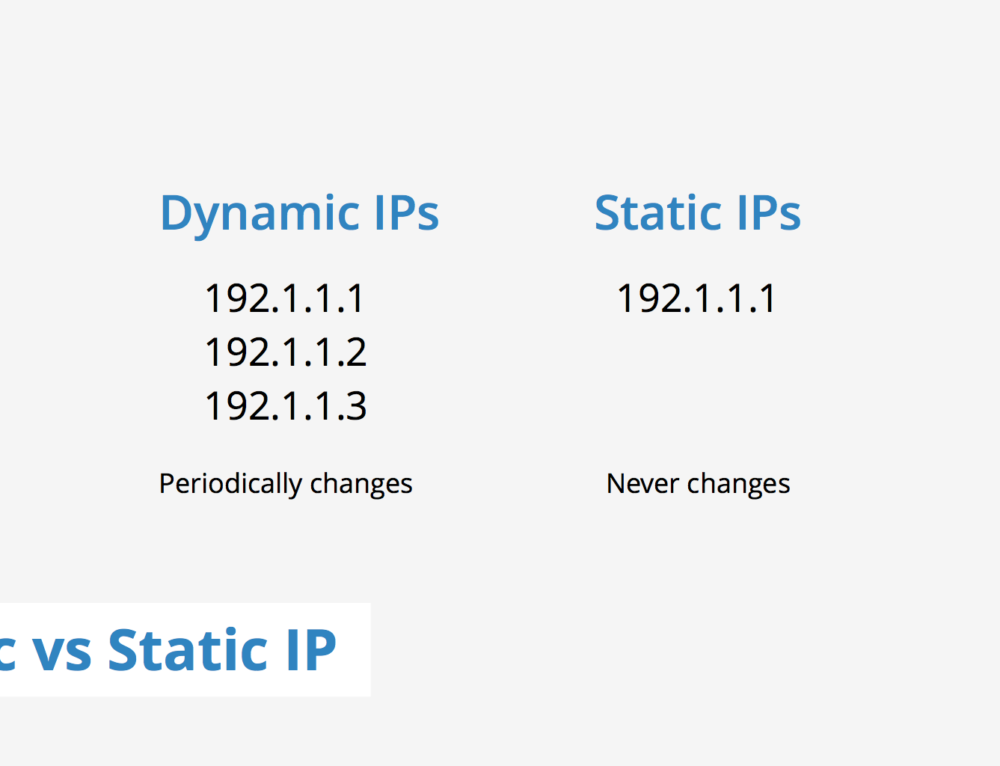 Static IP. Static IP address. Dynamic IP and static IP. Static Dynamic IP address.