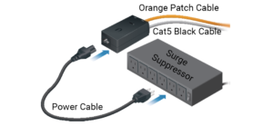 Power Supply and POE Injector